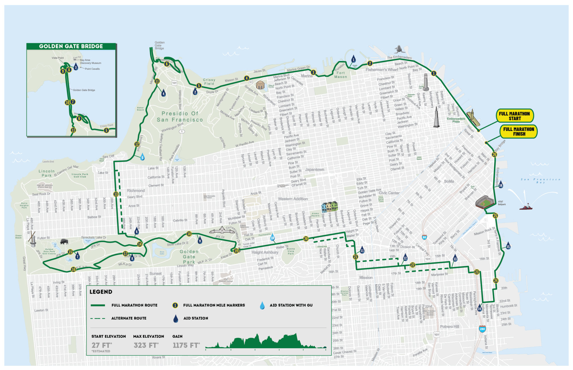 Full Marathon 2020 - 2020 San Francisco Marathon Discount Code